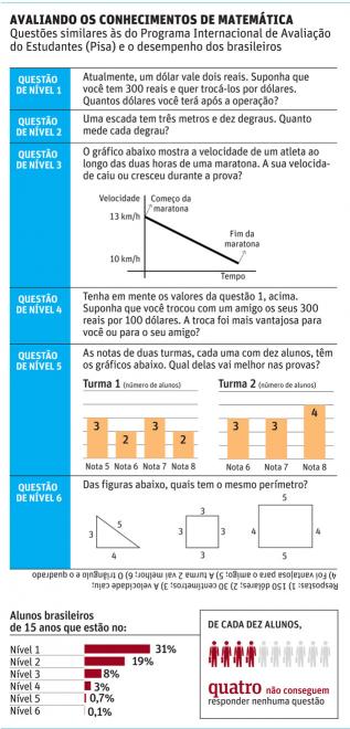 Infográfico da Folha de S.Paulo